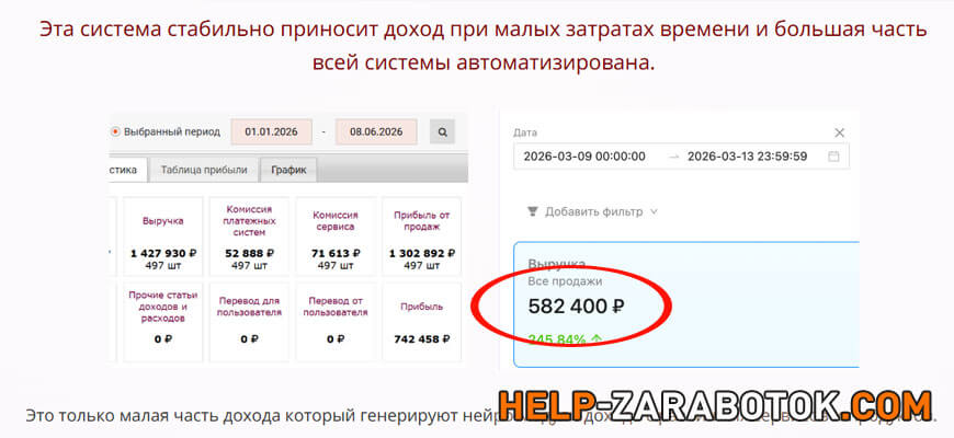 Что такое Нейроконструктор дохода простыми словами
